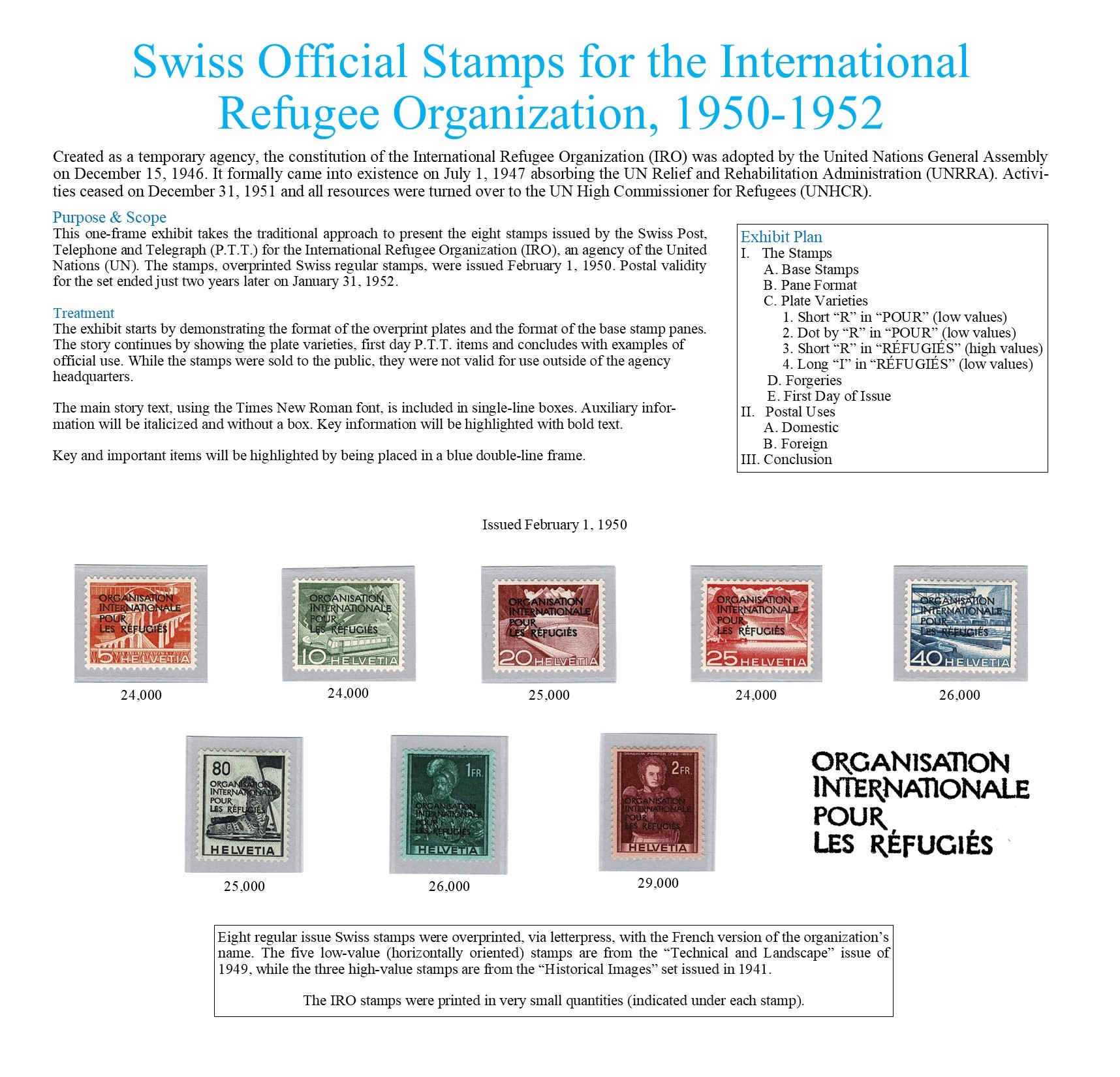 Swiss Official Stamps for the International Refugee Organization, 1950-1952